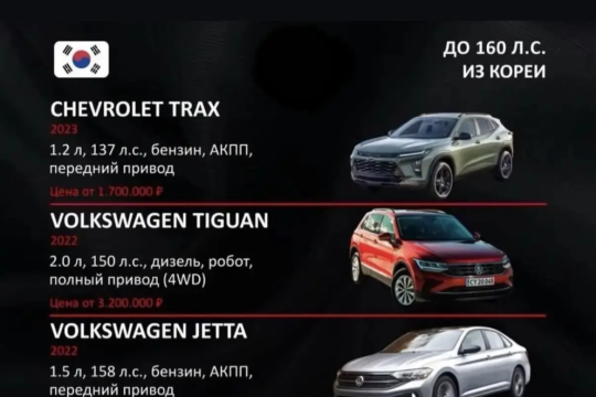 Доставка автомобилей из Кореи