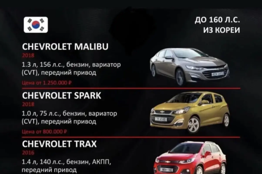 Доставка автомобилей из Кореи